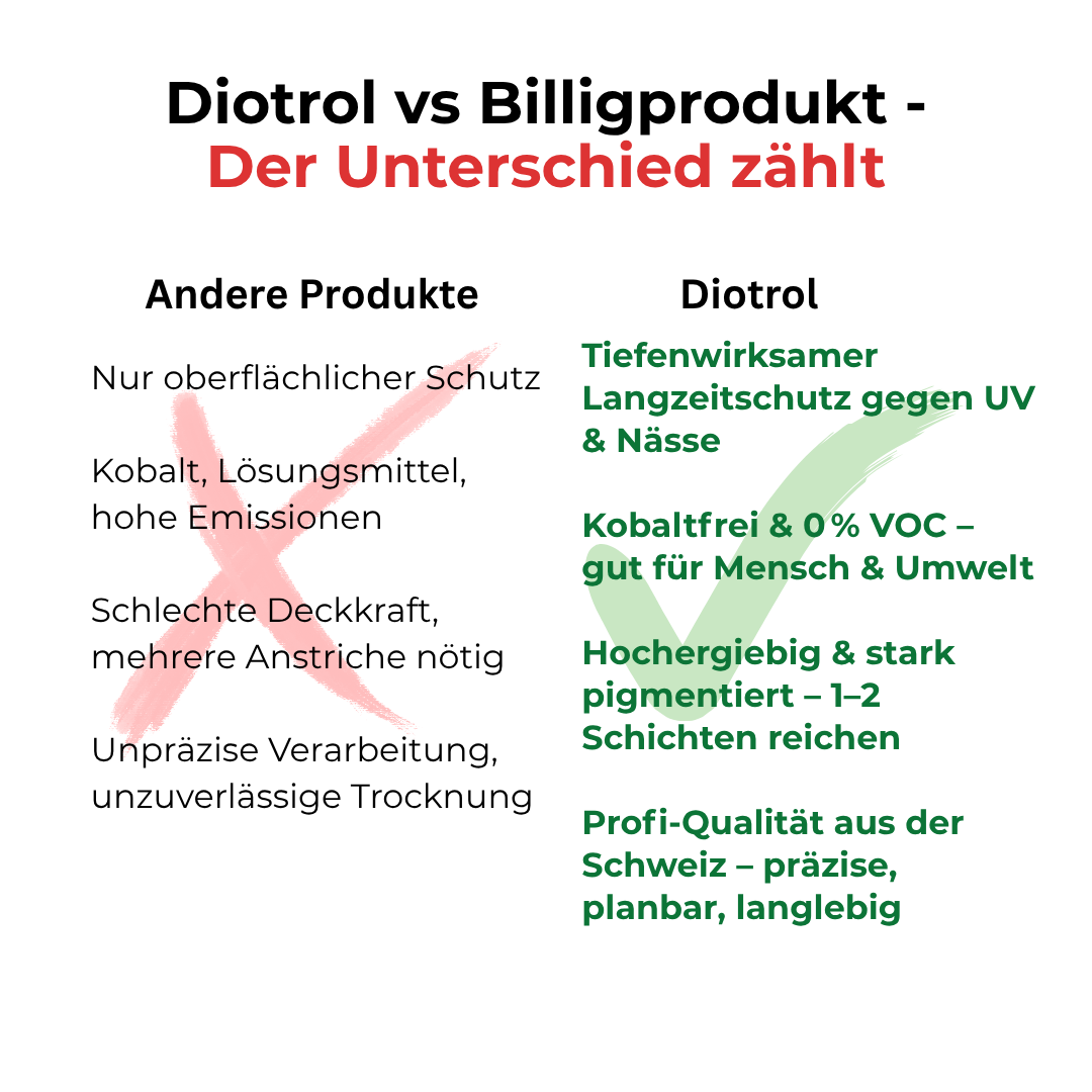 Edelwax UV 1L - UV-Blocker für Holzfassaden – schützt und lässt Regen abperlen