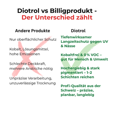 Edelwax UV 1L - UV-Blocker für Holzfassaden – schützt und lässt Regen abperlen